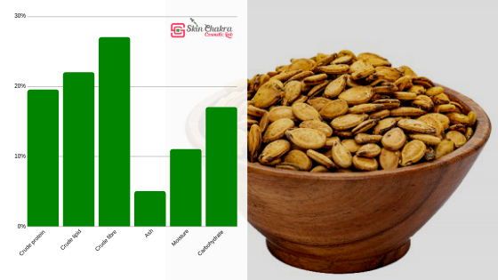 watermelon seed is a nutrient rich snack coposition of watermelon seed